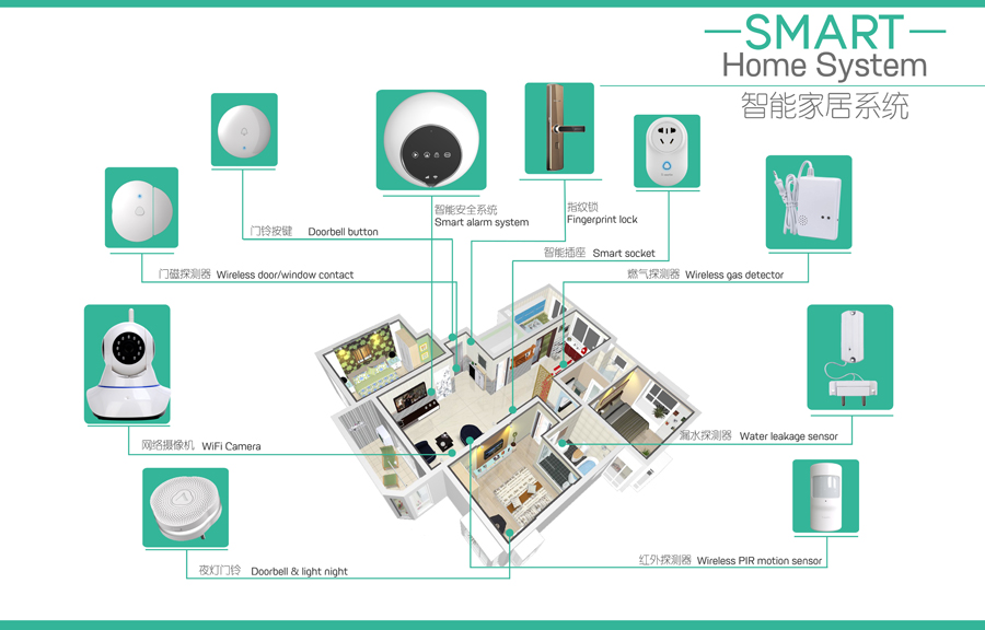 智能家居防盜報(bào)警系統(tǒng)