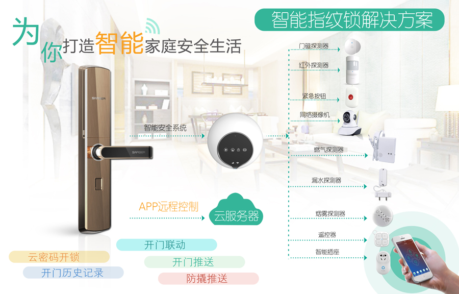 防盜報警系統(tǒng)