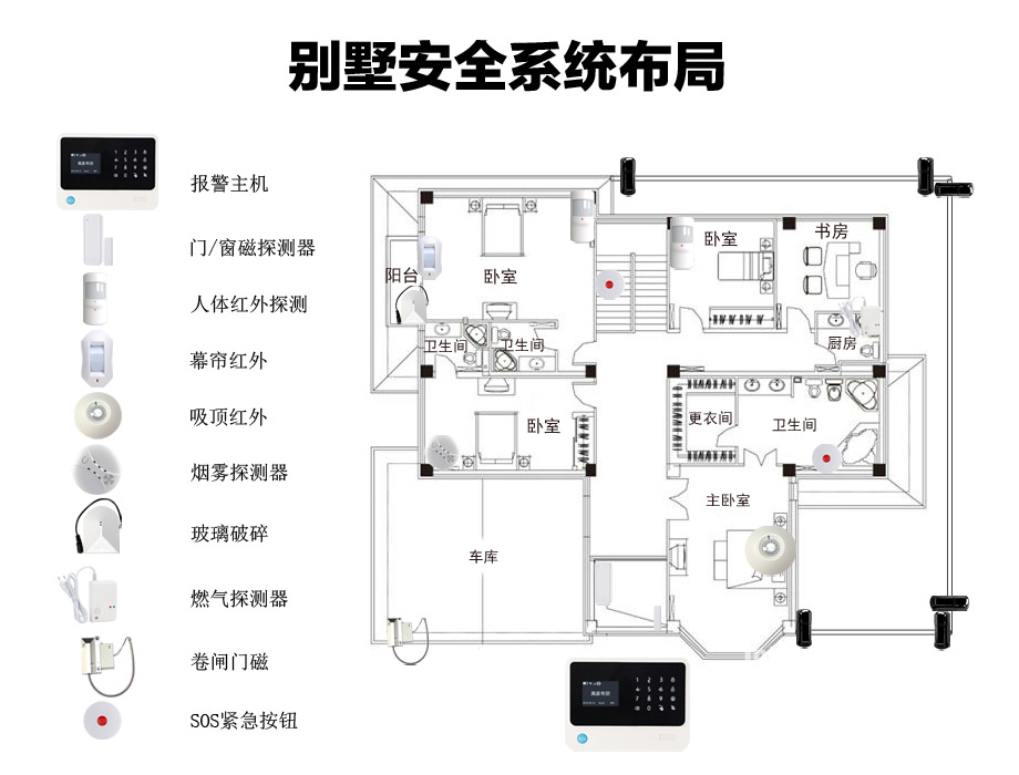 別墅安防系統(tǒng)