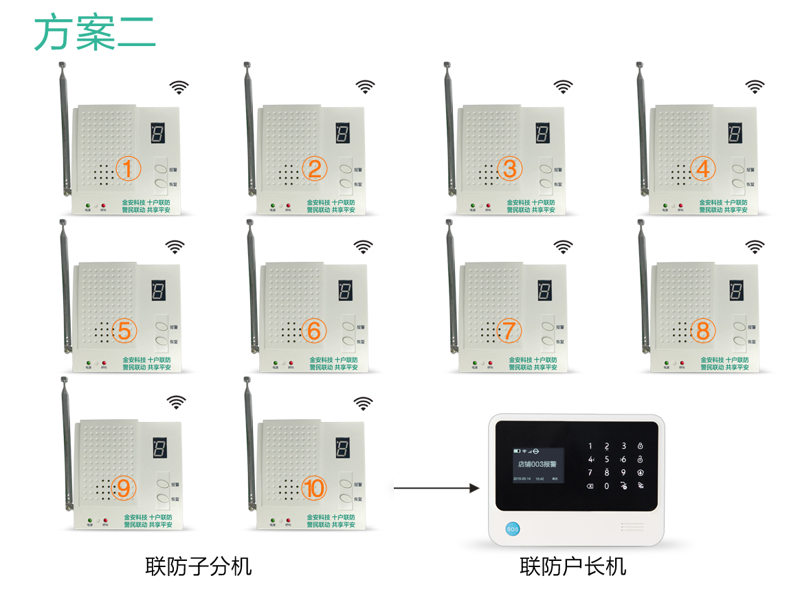 十戶聯(lián)防報警系統(tǒng)方案二