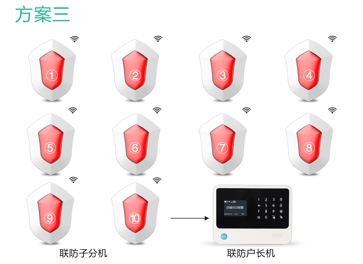 十戶聯(lián)防報警系統(tǒng)方案三