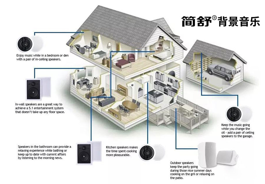 家庭背景音樂