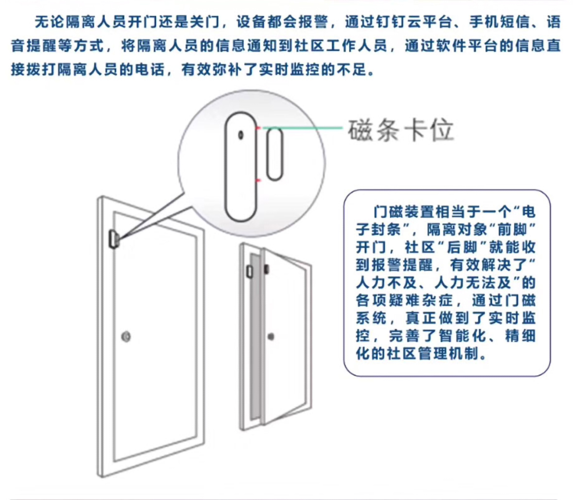 NB-IOT門磁