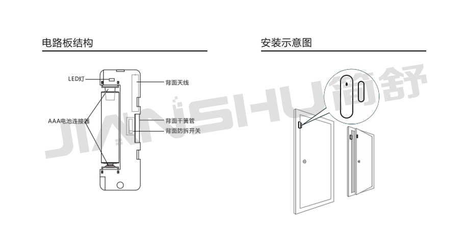 NB-IOT門磁傳感器