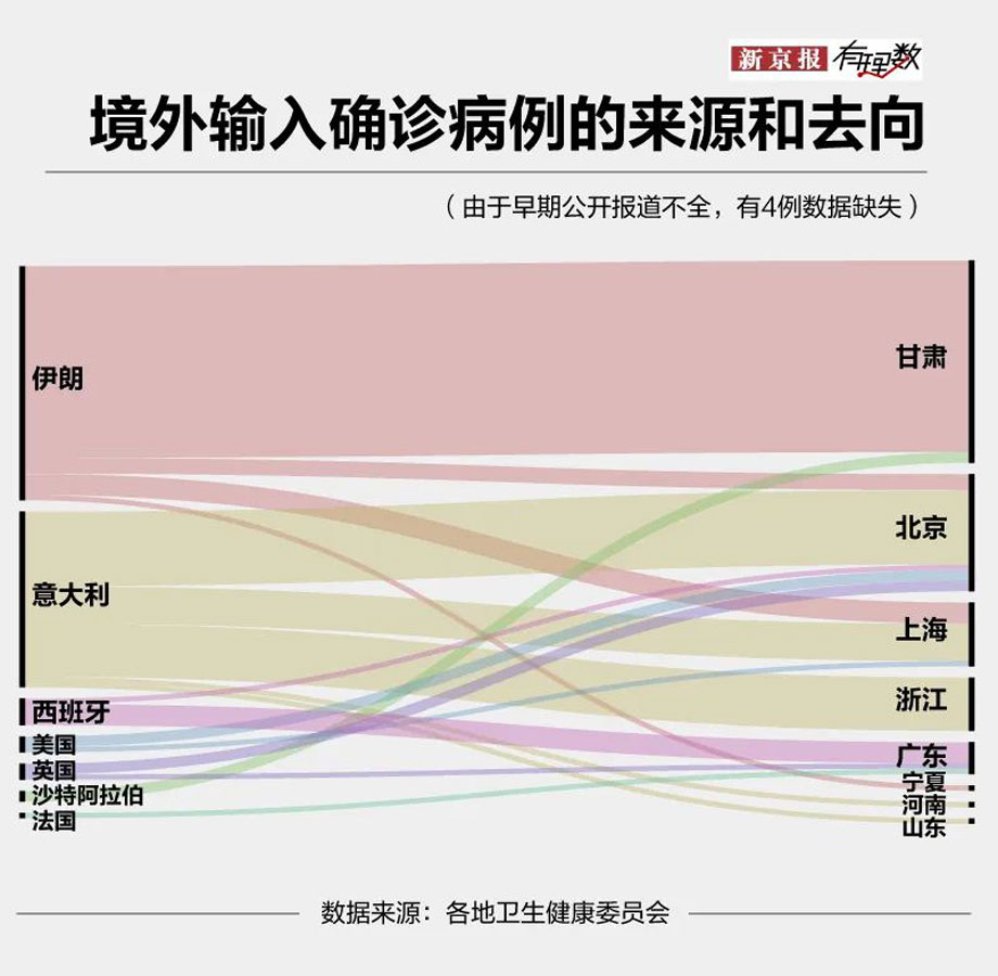 境外輸入病例