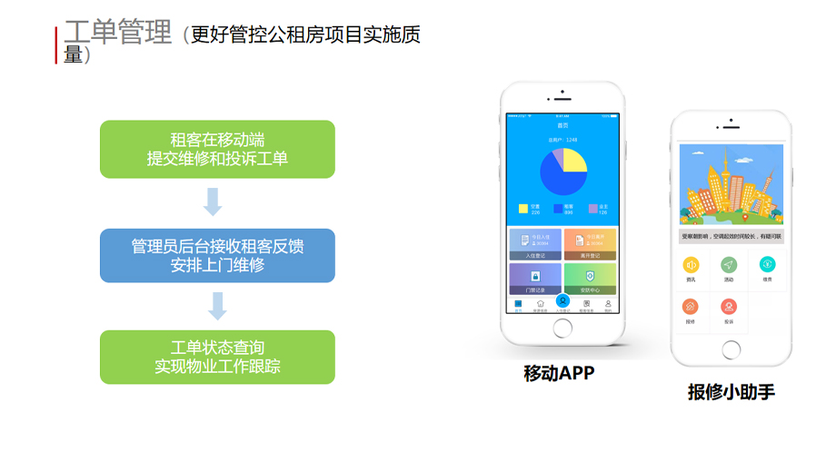 智能公寓管理解決方案