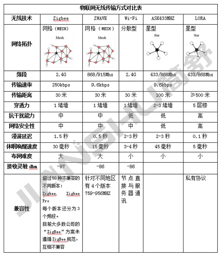 智能家居系統(tǒng)