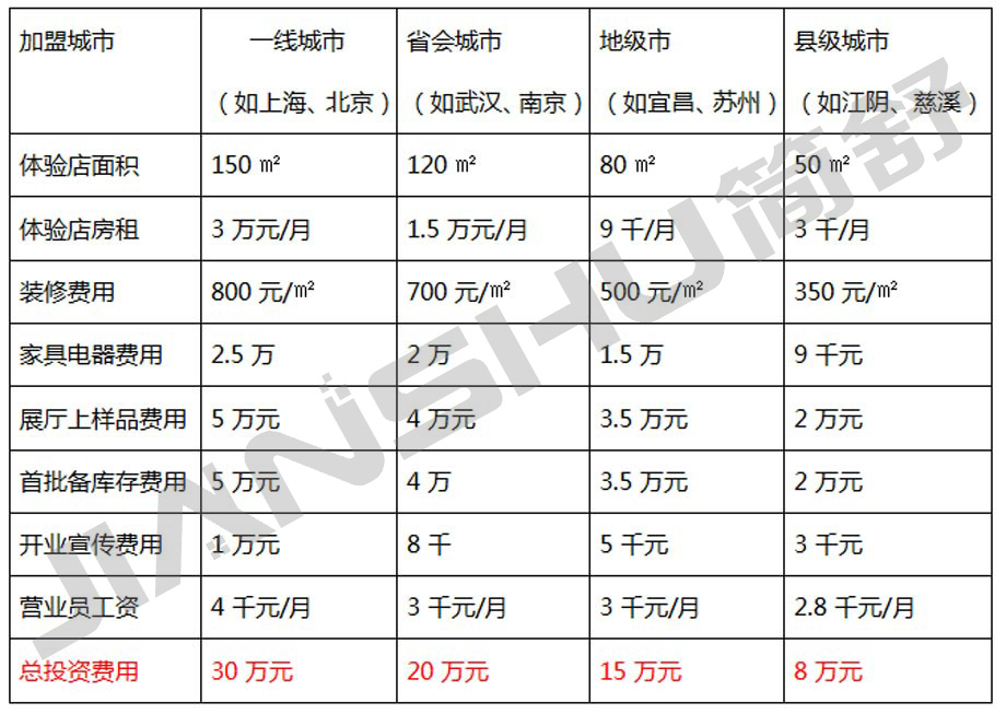 智能家居加盟