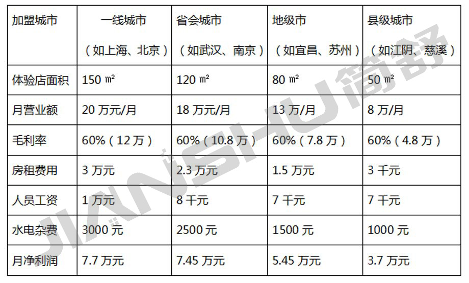 智能家居代理