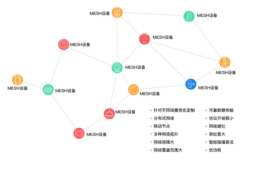 智慧照明